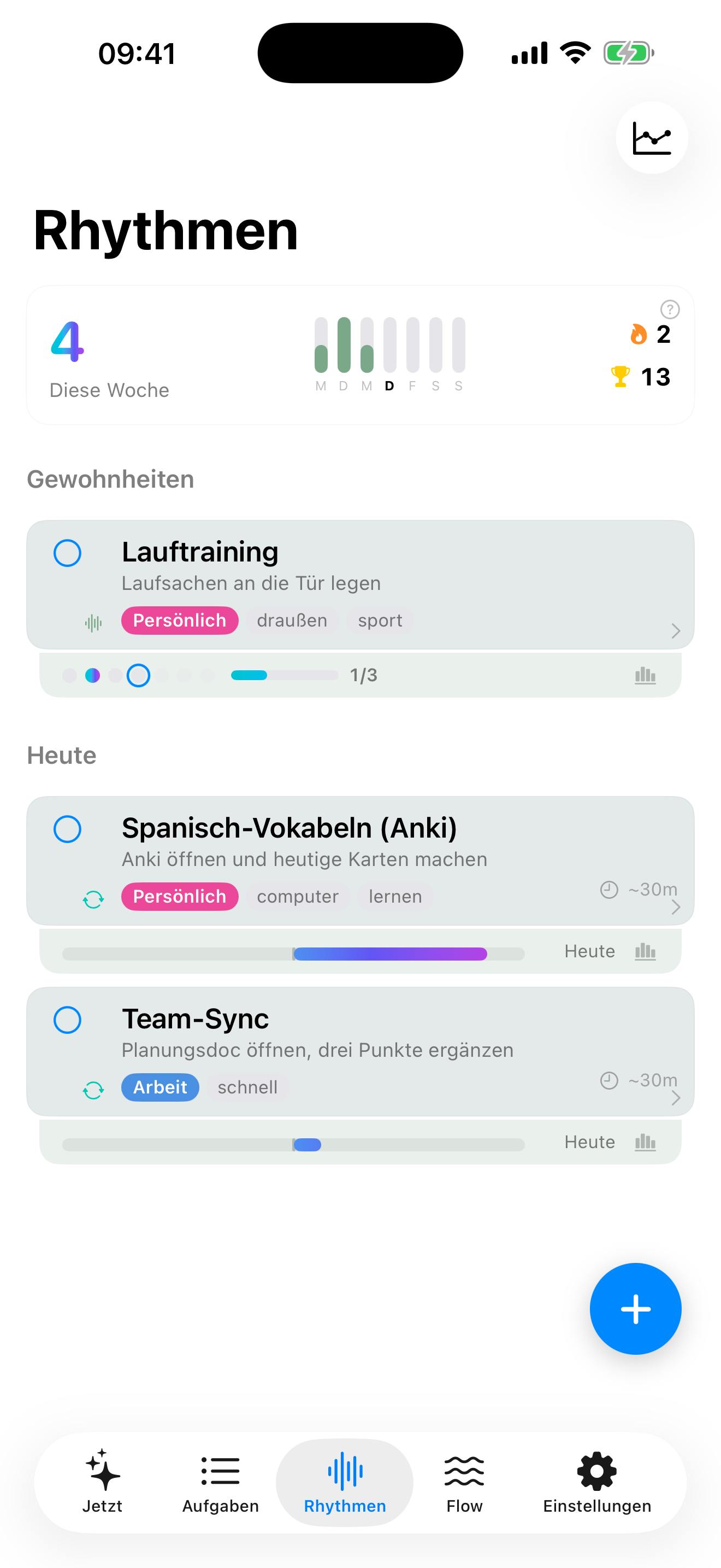 Rhythmen-Tab: Routinen mit Takt-Balken, nach Fälligkeit sortiert