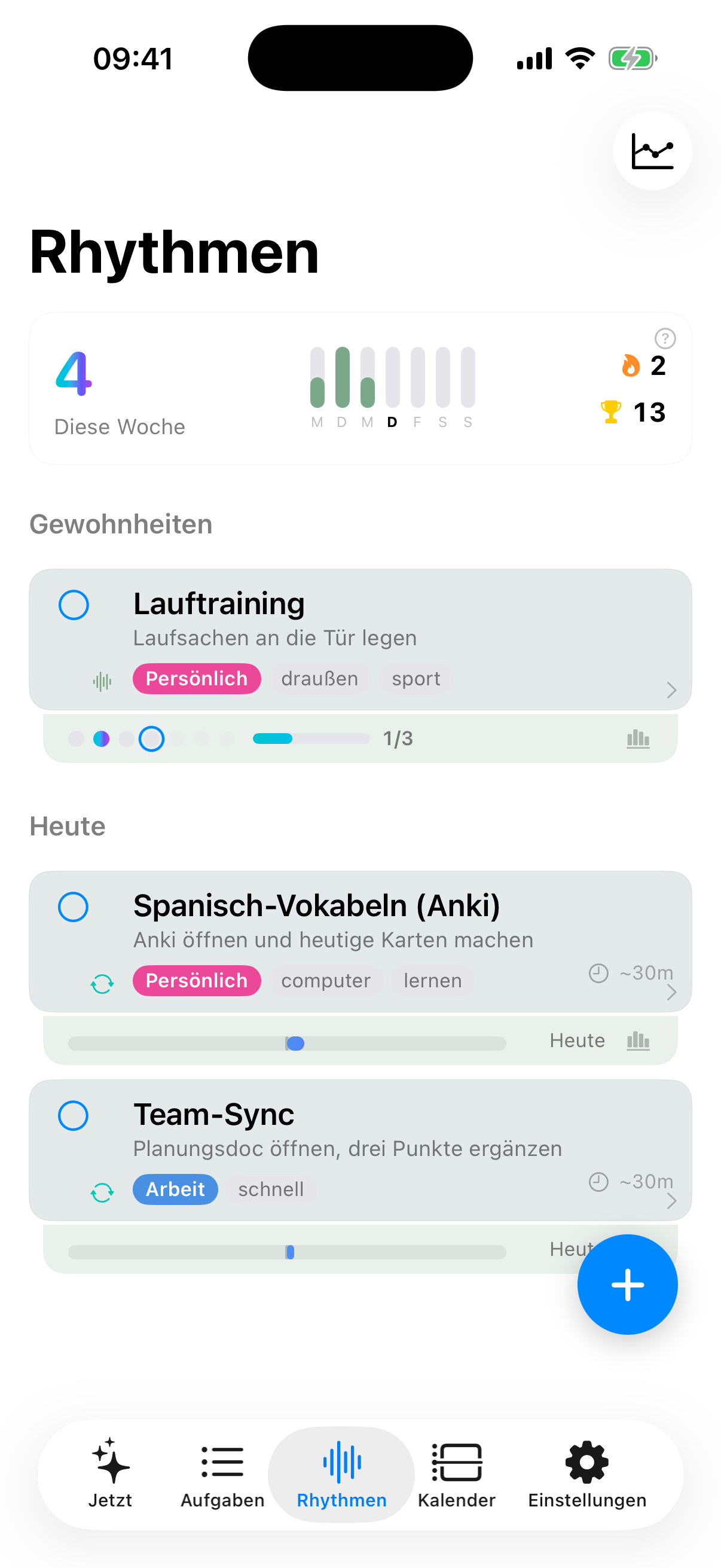 Rhythmen-Tab: Routinen mit Takt-Balken, nach Fälligkeit sortiert